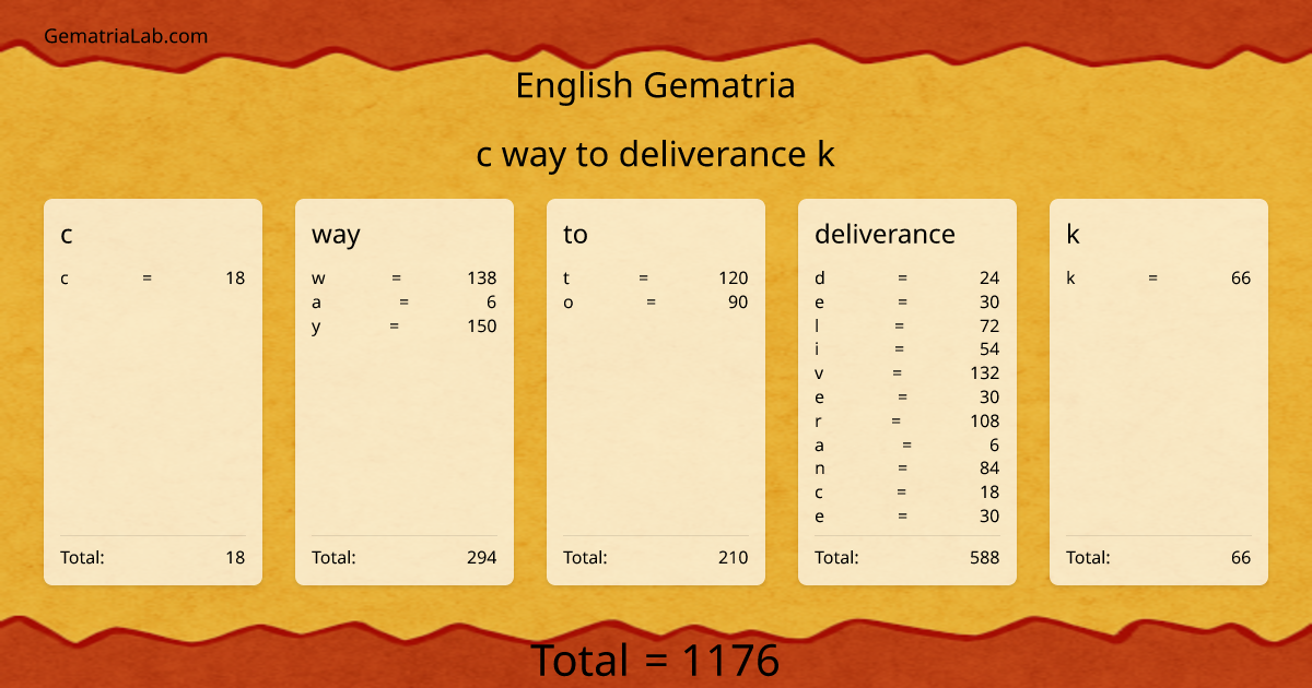 c way to deliverance k in english Gematria